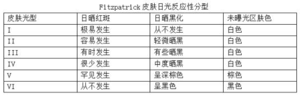 比天然更科學 Evereden安唯伊“小圓餅”純物理高倍防曬乳護航孩子肌膚安全！